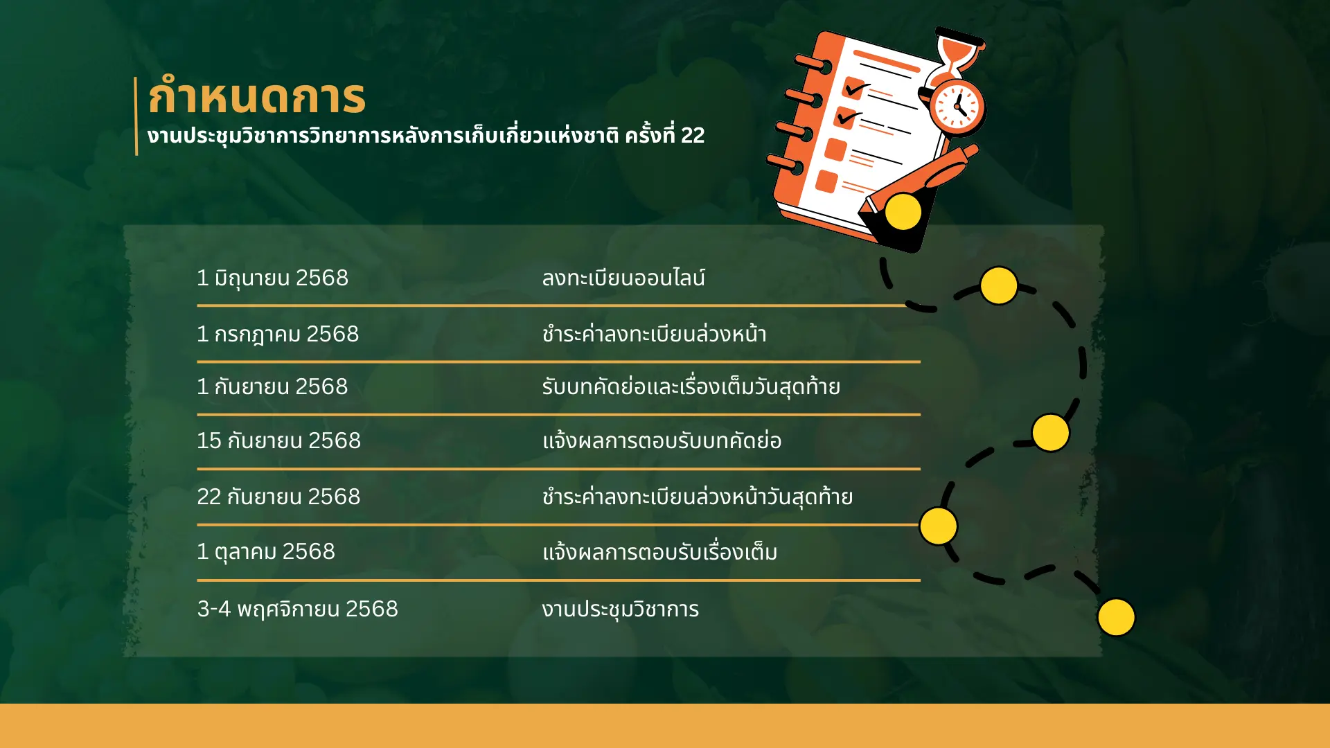 กำหนดการจัดงาน Post22